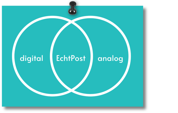 Postkarte EchtPost digital analog
