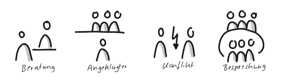 Bildvokabeln aus drei Formen: Beratung: zwei Figuren, zwischen denen sich eine waagerechte Linie befindet, Angeklagter: eine einzelne Figur, darüber eine waagerechte Linie, auf der drei Figuren sitzen, Konflikt: Zwei Figuren, zwischen denen sich ein Blitzpfeil befindet, Besprechung: Sechs Figuren an einem Oval