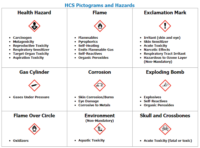 Safety Data Sheets (SDS) | Wellesley College