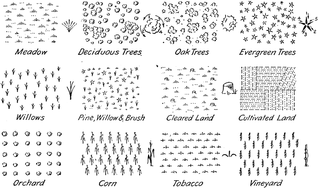 Topographic Map Symbols