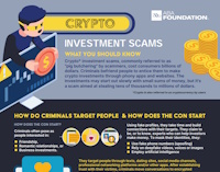 2024 ABA Crypto Investment Scams Infographic