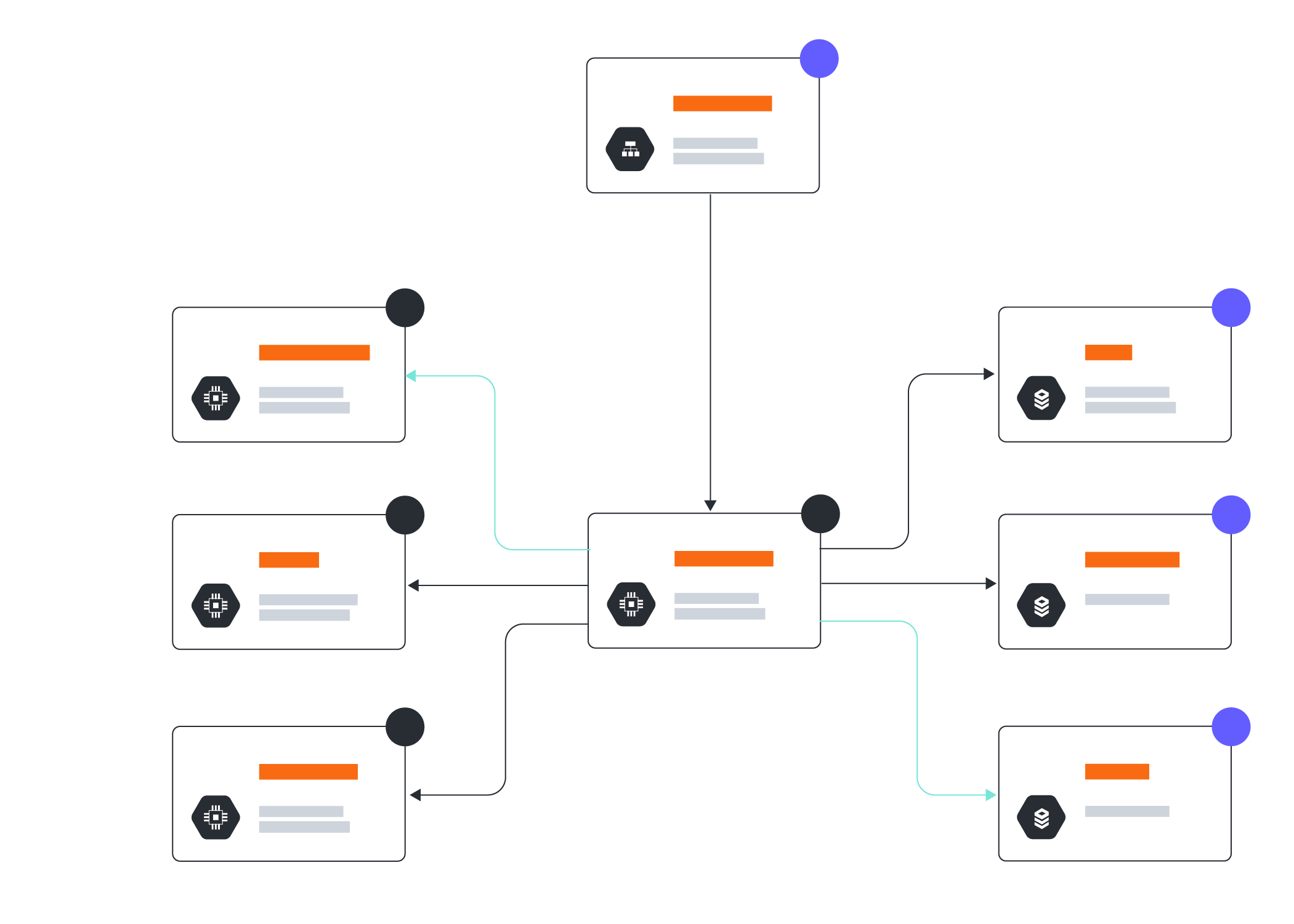 GCP Network Diagram