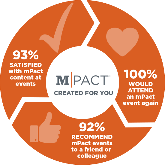 Graphic - mPact Customer Satisfaction chart