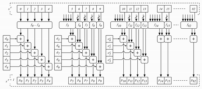 Partial high-level illustration of the VEST-4 core