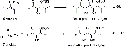 Examples of the aldol reaction with carbonyl-based stereocontrol