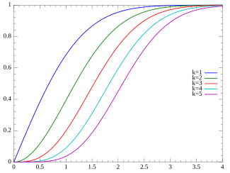 Plot of the Chi CMF