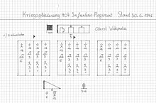 organisation d'un régiment d'infanterie allemand en 1941