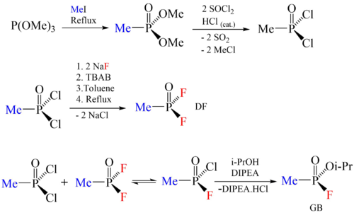 An example of "di-di" process using arbitrary reagents.