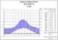 Klimatski dijagram Krakova