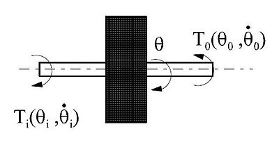 Esquema simplificado de un volante de inercia.