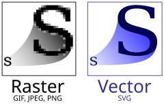 Raster vs. Vector