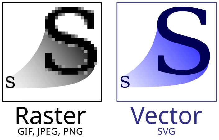 Raster graphics (left), compared with SVG (right)