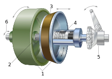 An example of an "exploded" CAD model. Explosions with callouts are common visual communication used in technical writing.