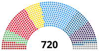 Image illustrative de l’article Député européen