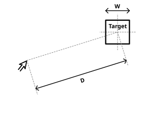 A simple line drawing of a target box with a side length of W and distance to it D