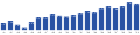 Sisimiut-population-dynamics