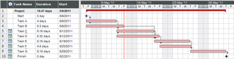 Gantt chart