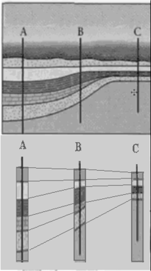 Correlation scheme