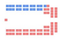 Diagramme