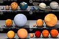 Image 5 Order of magnitude Image credit: Dave Jarvis An illustration of relative astronomical orders of magnitude, starting with the terrestrial planets of the Solar System in image 1 (top left) and ending with the largest known star, VY Canis Majoris, at the bottom right. The biggest celestial body in each image is shown on the left of the next frame. More selected pictures