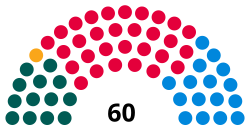 Senedd diagram of seats in 2021