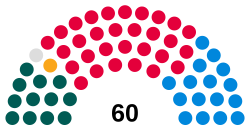 Senedd diagram of seats as of 2023