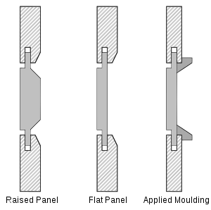 Panel styles in frame and panel construction