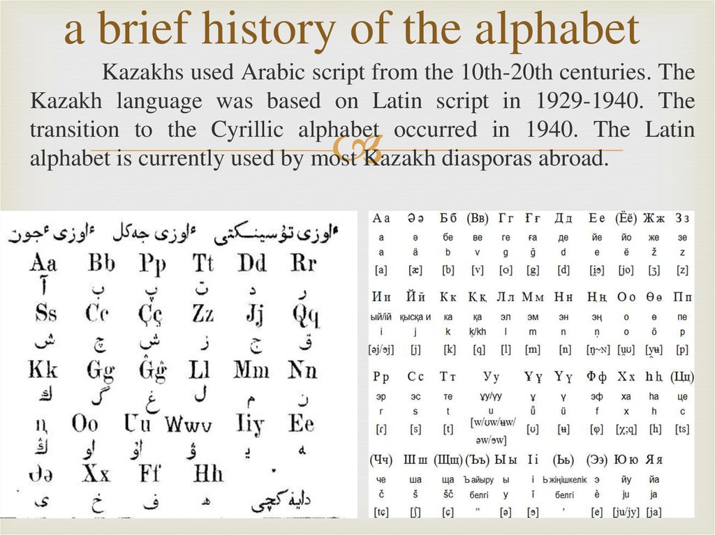 Latin Alphabet In Kazakhstan – Telegraph