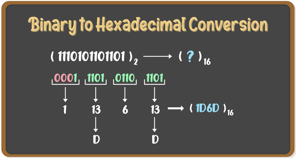 Number System Definition Types Conversion Examples Images