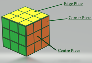 Algorithm to solve Rubik's Cube