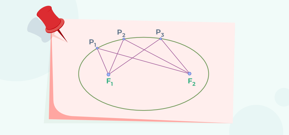 Derivation of Ellipse Equation 1