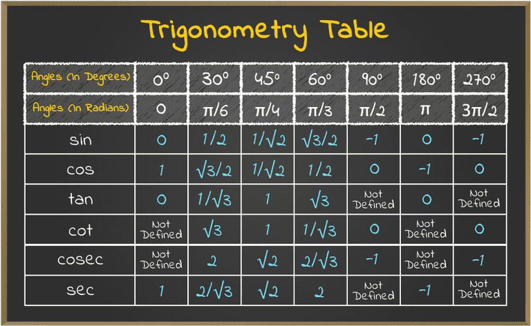 Trigonometry-Table