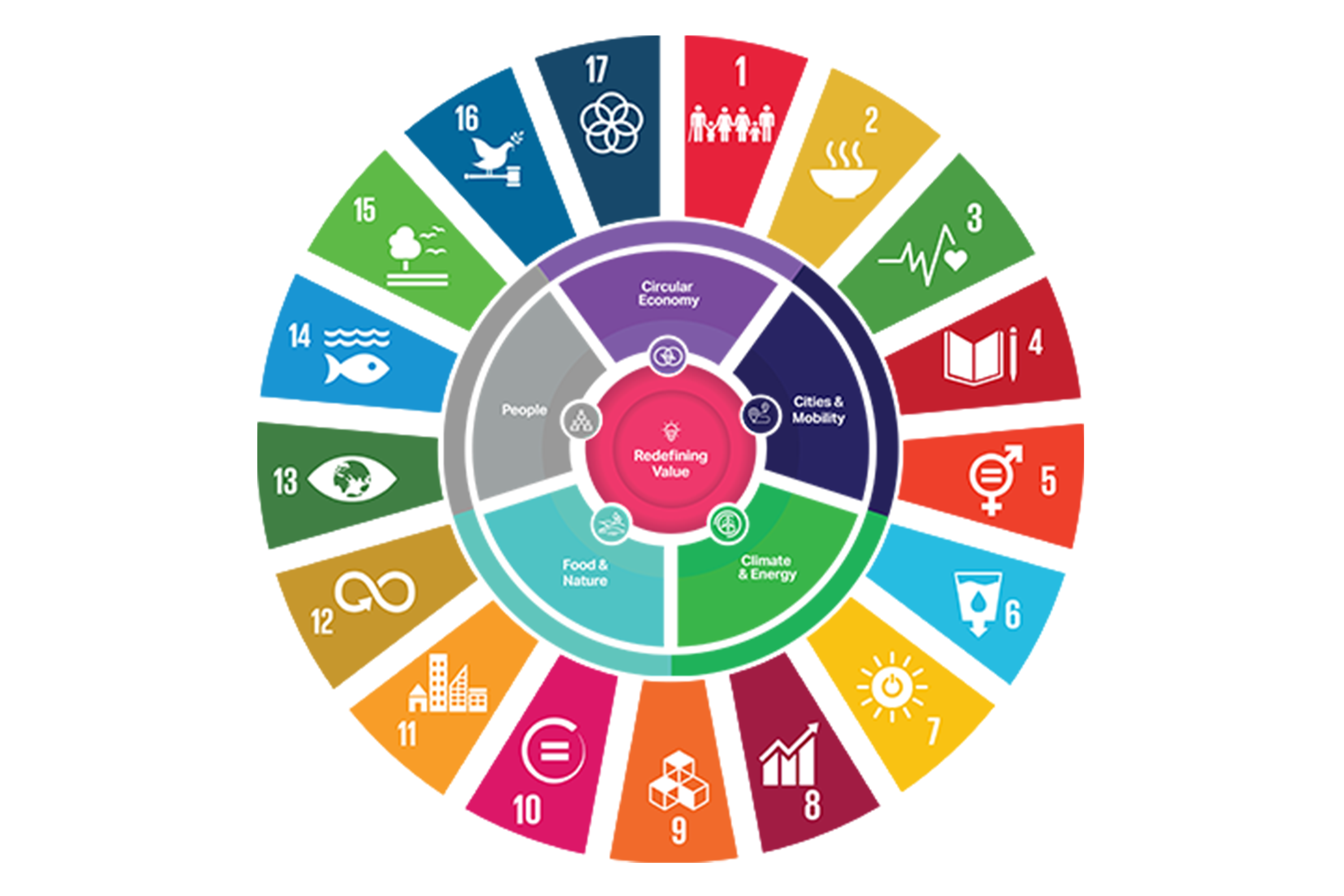 Sustainable Development Goals Sustainable Development - vrogue.co