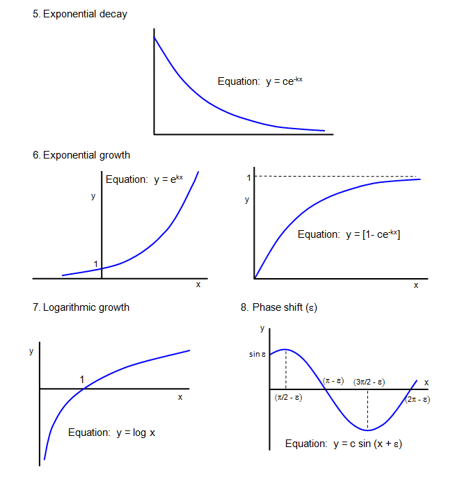 Types Of Line Graph Curves Cherisenabeel - vrogue.co