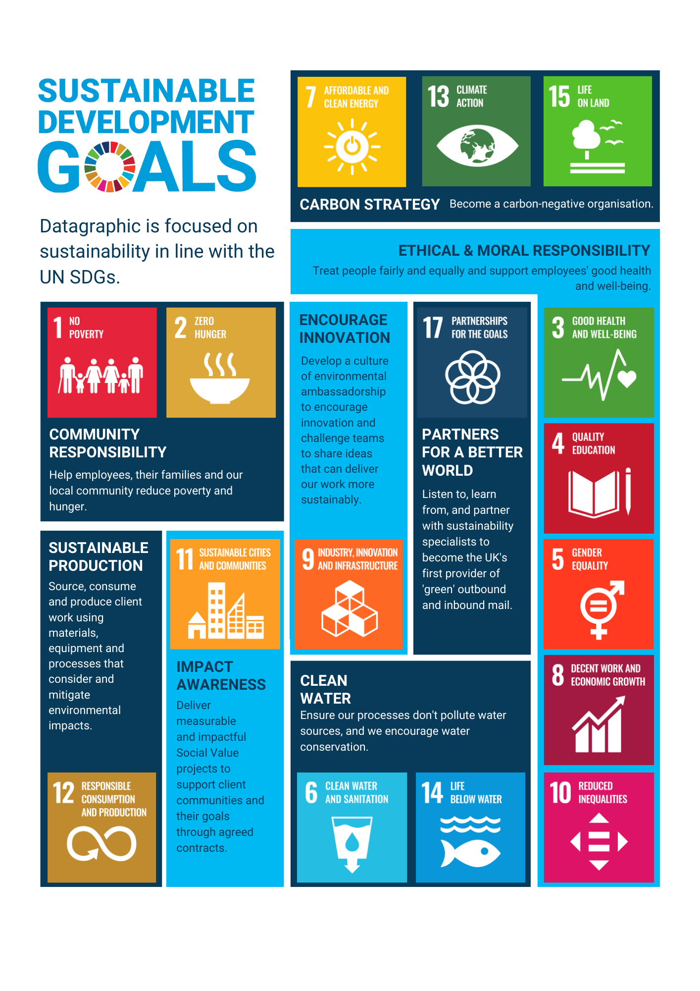 The Sustainable Development Goals Sdgs Un Brussels - vrogue.co