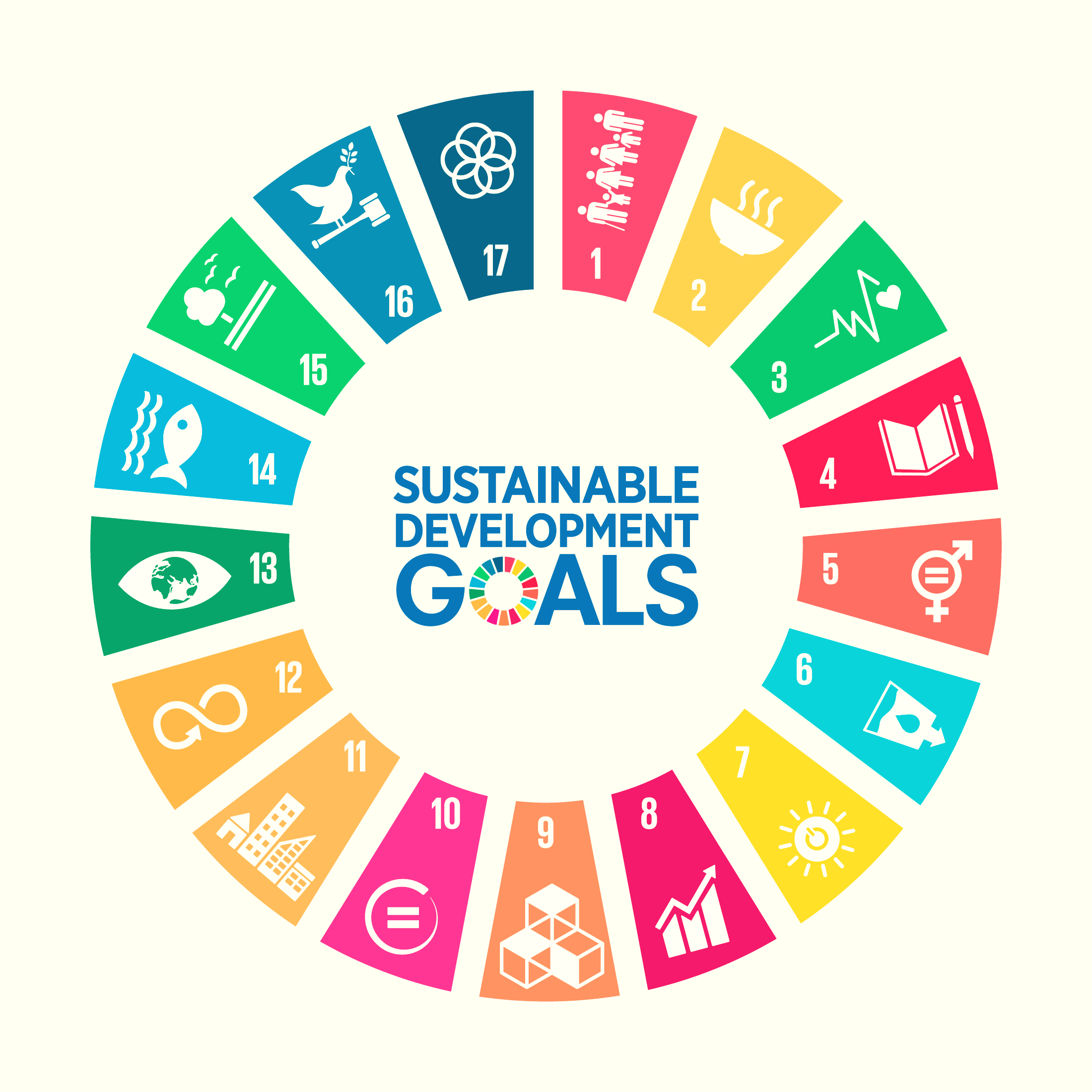 What Are Sustainable Development Goals | Images and Photos finder