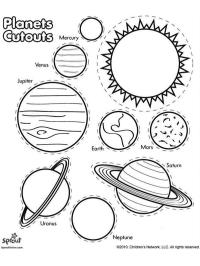 Namen van planeten