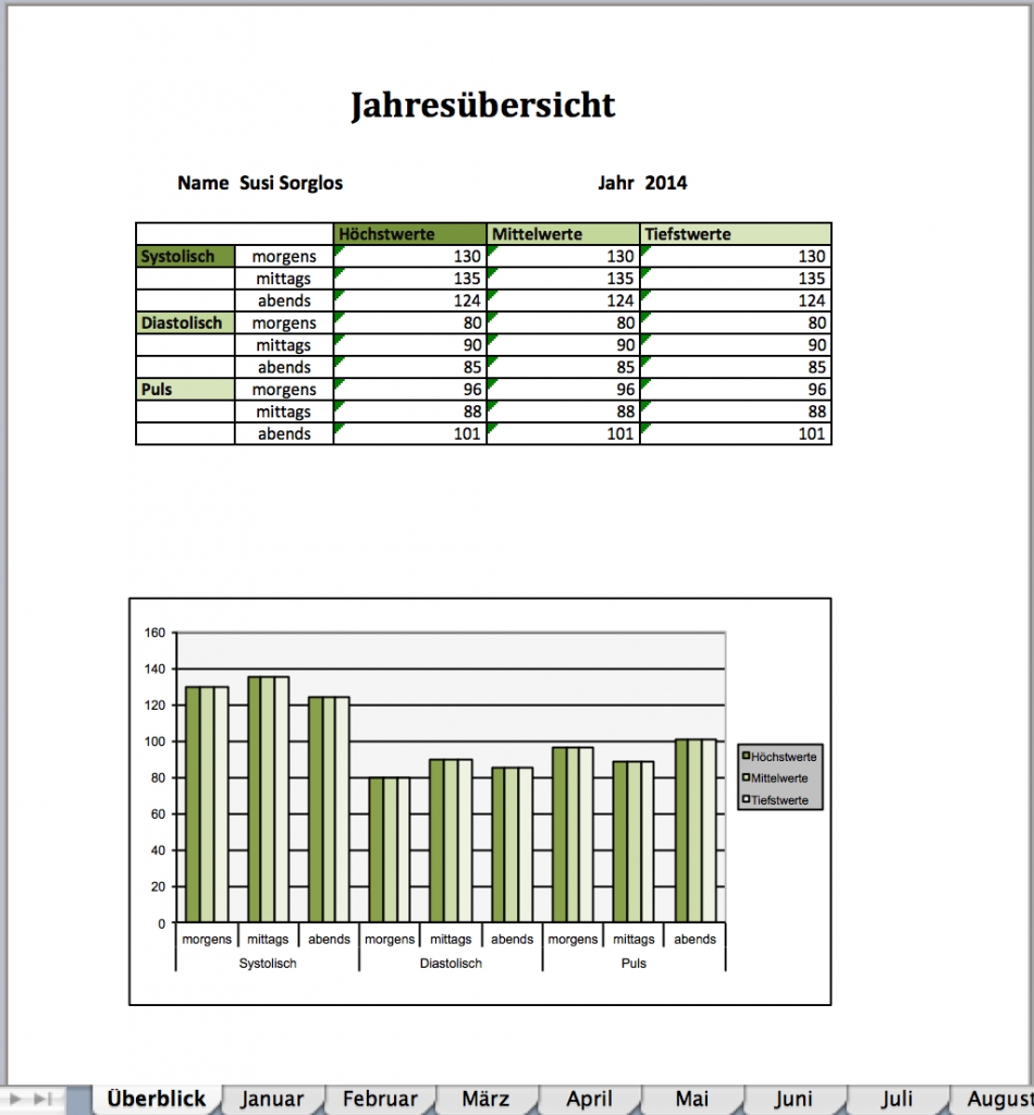 Blutdrucktabelle Ausdrucken Kostenlos Blutdruck Tabel - vrogue.co