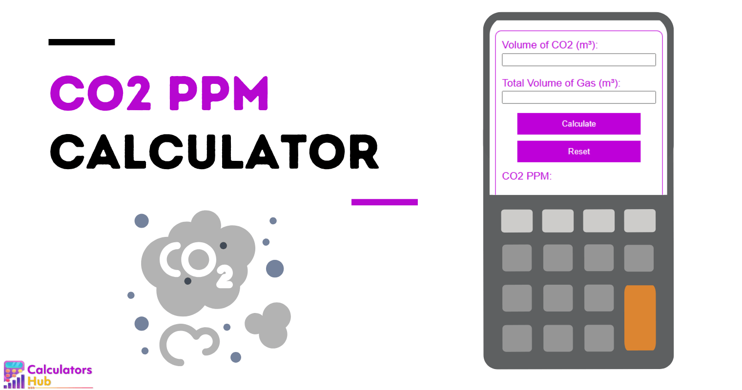 CO2-ppm-Rechner