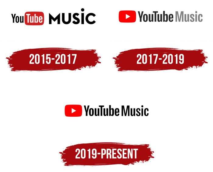 YouTube Music Logo History