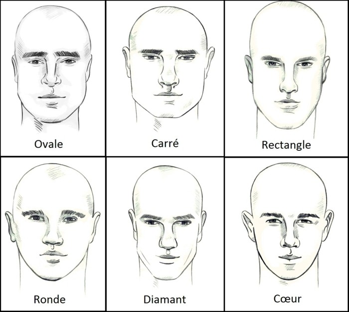 männer haarschnitt ideen in bildern, sechs beispiele für gesichtsformen, männer frisur nach der gesichtsform