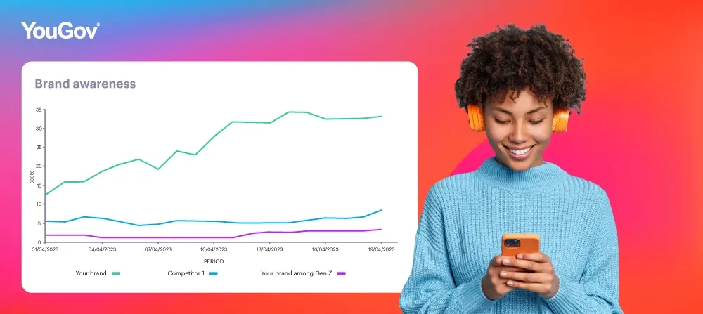 Brand awareness graph