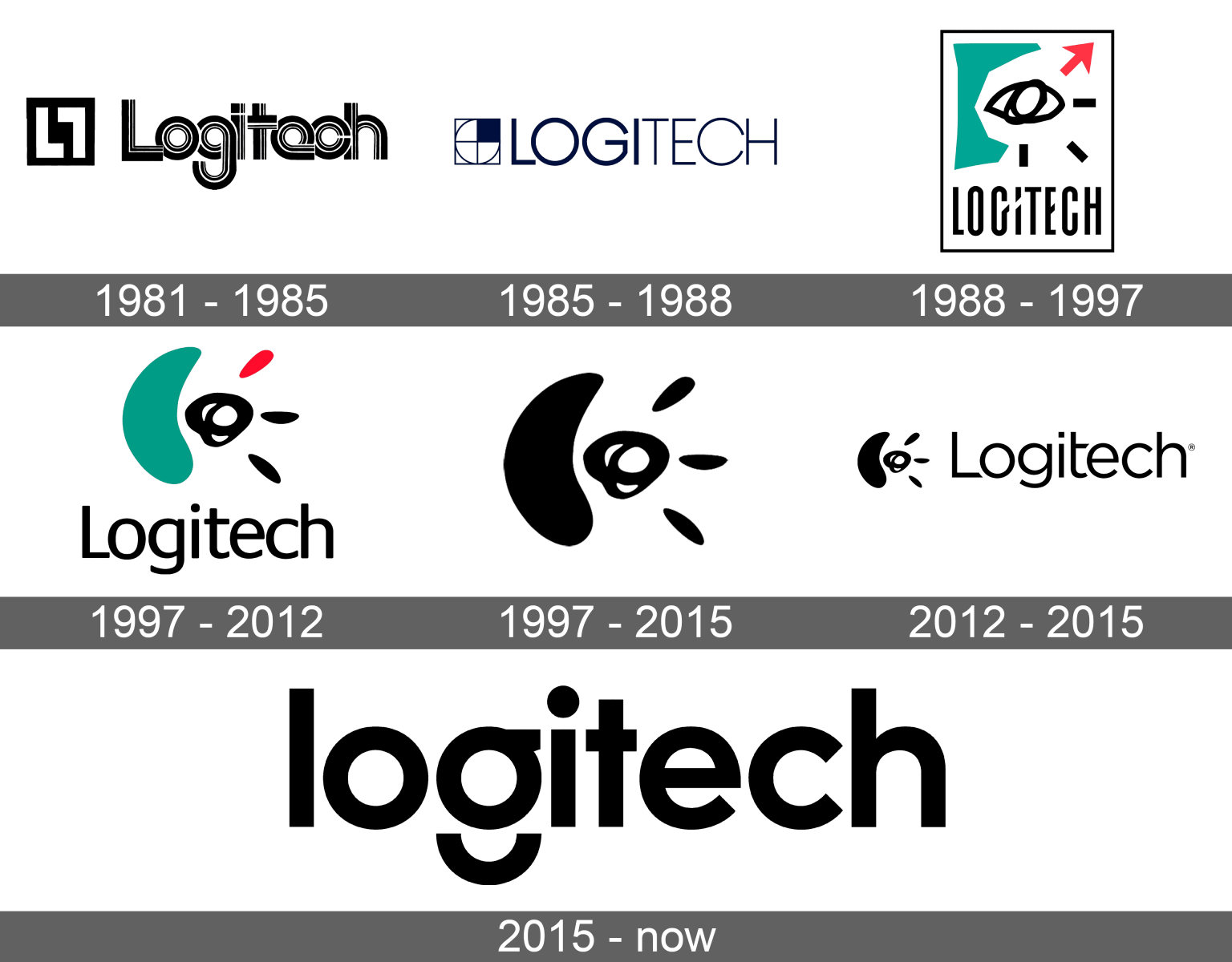 Logitech Logo and symbol, meaning, history, sign.