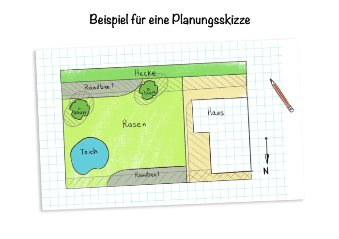 Garten anlegen: Beispiel für eine Planungsskizze