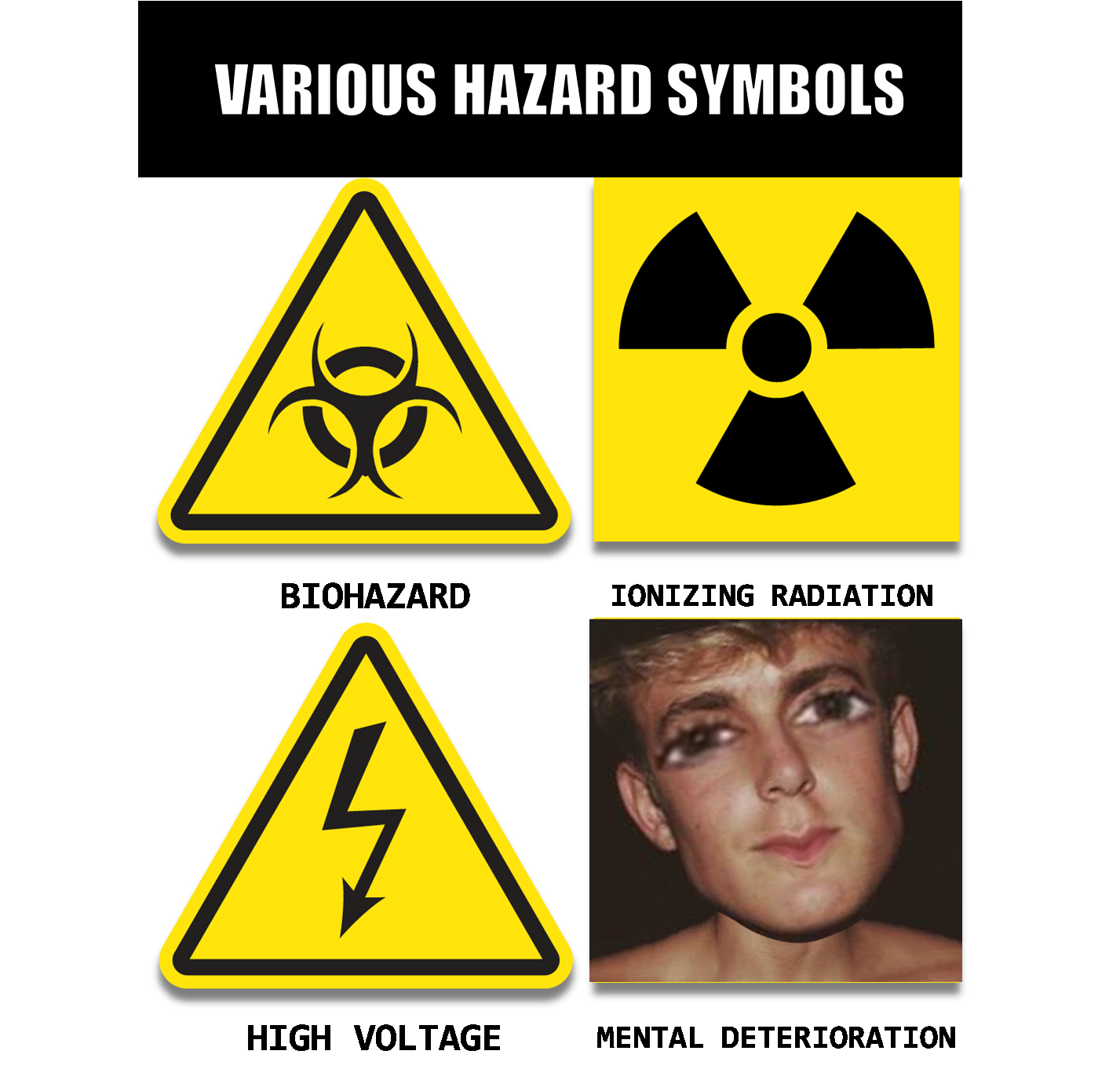 All Hazard Symbols And Meanings Science