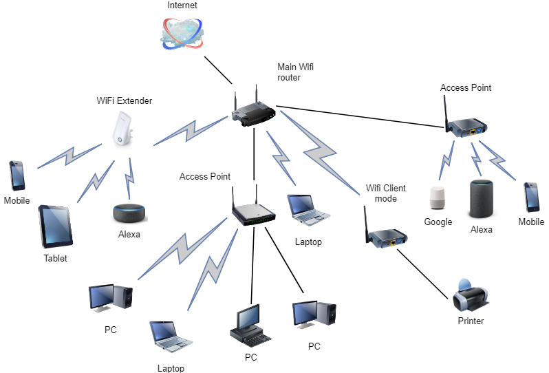 WiFi Access Point Bridge with Raspberry Pi 3 - ETH to WLAN - Page 2 of ...