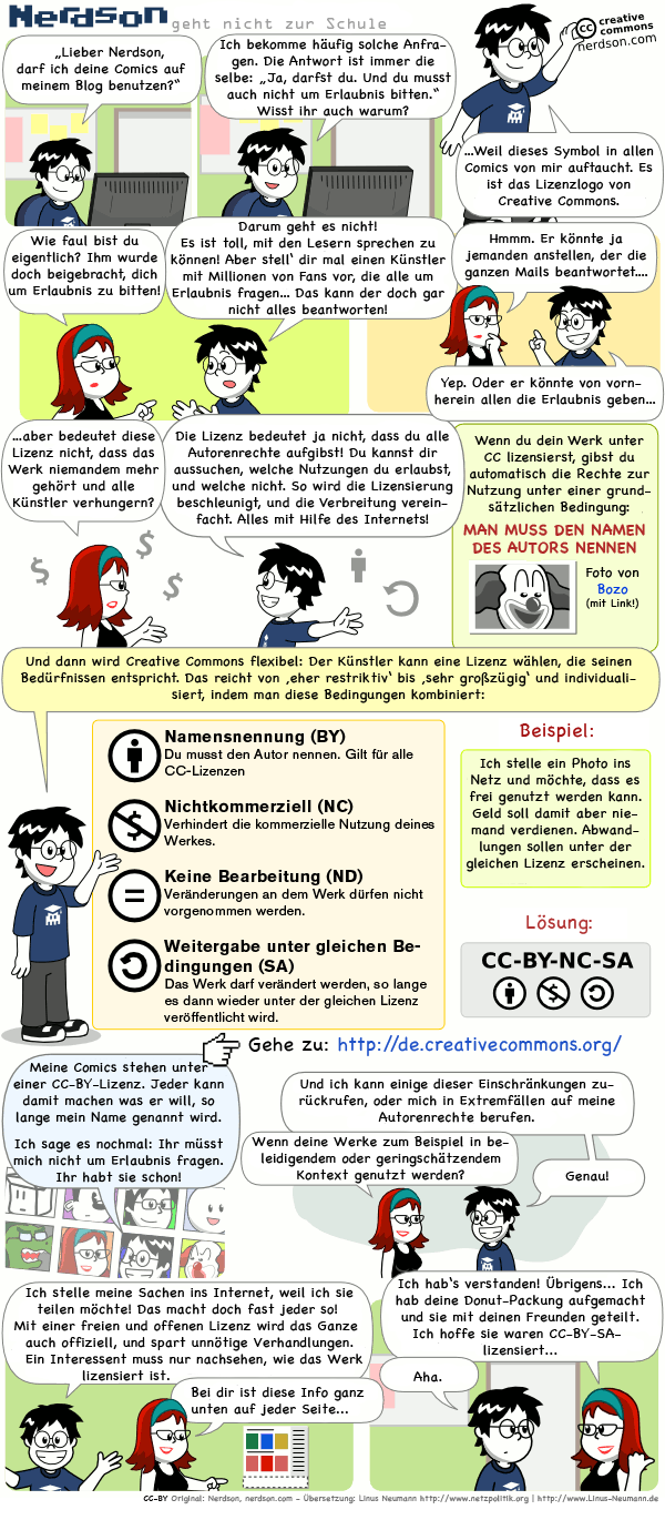 Creative Commons erklärt – Comic