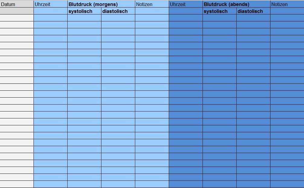 Vorlagen Tabellen Zum Ausdrucken Blutdrucktabelle Zum Ausdrucken Als ...