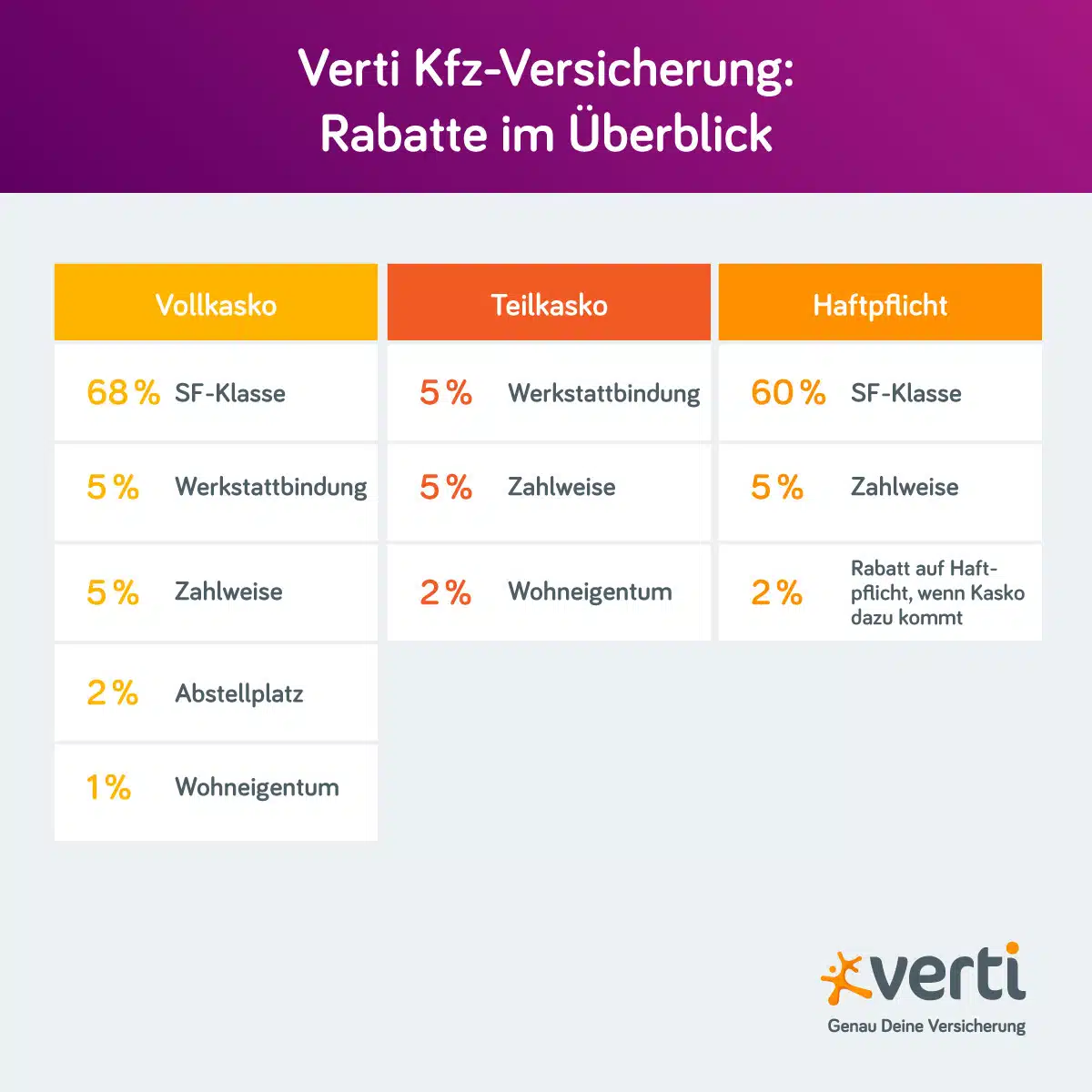 Rabatte bei der Autoversicherung