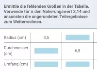 Kreisumfang und Kreisfläche